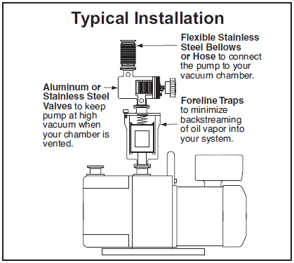 Vacuum Pump 14 CFM diagram