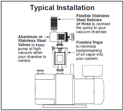 Vacuum Pump 14 CFM - PVA TePla America, LLC