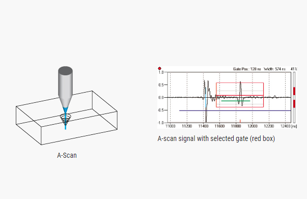 Scanning Modes